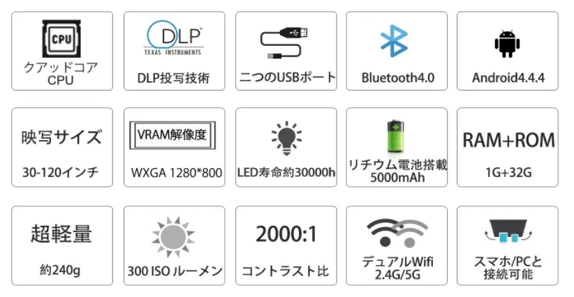 AODIN モバイル DLPミニプロジェクターのスペック