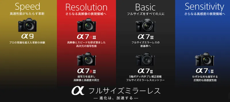 SONYのミラーレス一眼のラインナップ