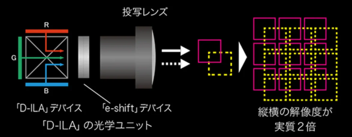4K e-shift5の説明