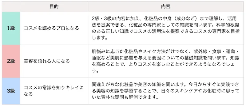 化粧品検定の資格について