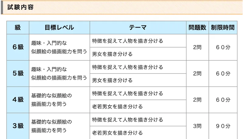 似顔絵検定の階級