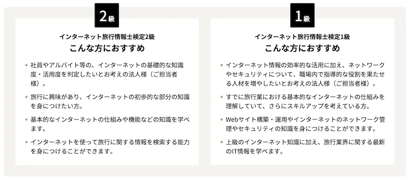 インターネット旅行情報士検定の各階級