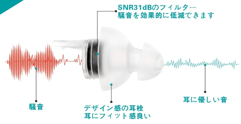 SNR31dBの説明-Quietide