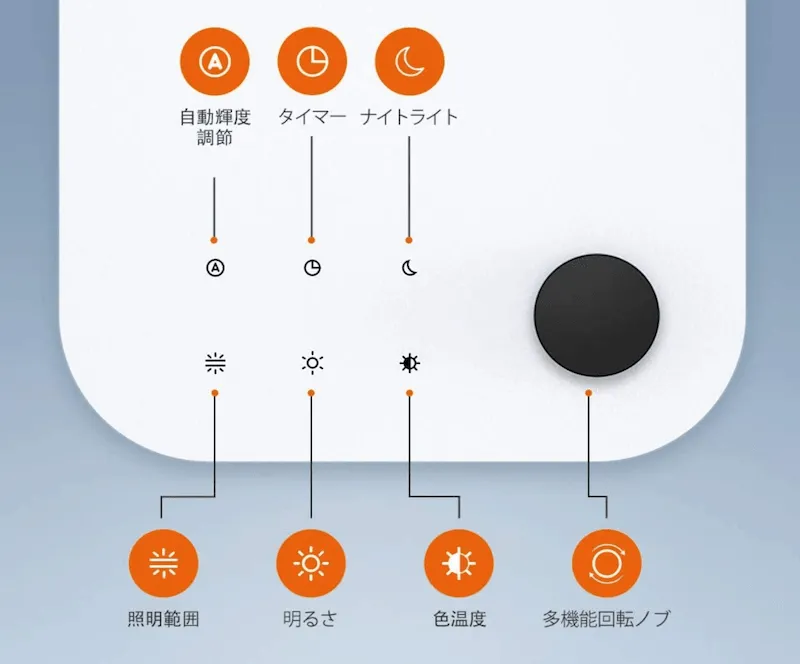 6つのタッチパネルの説明